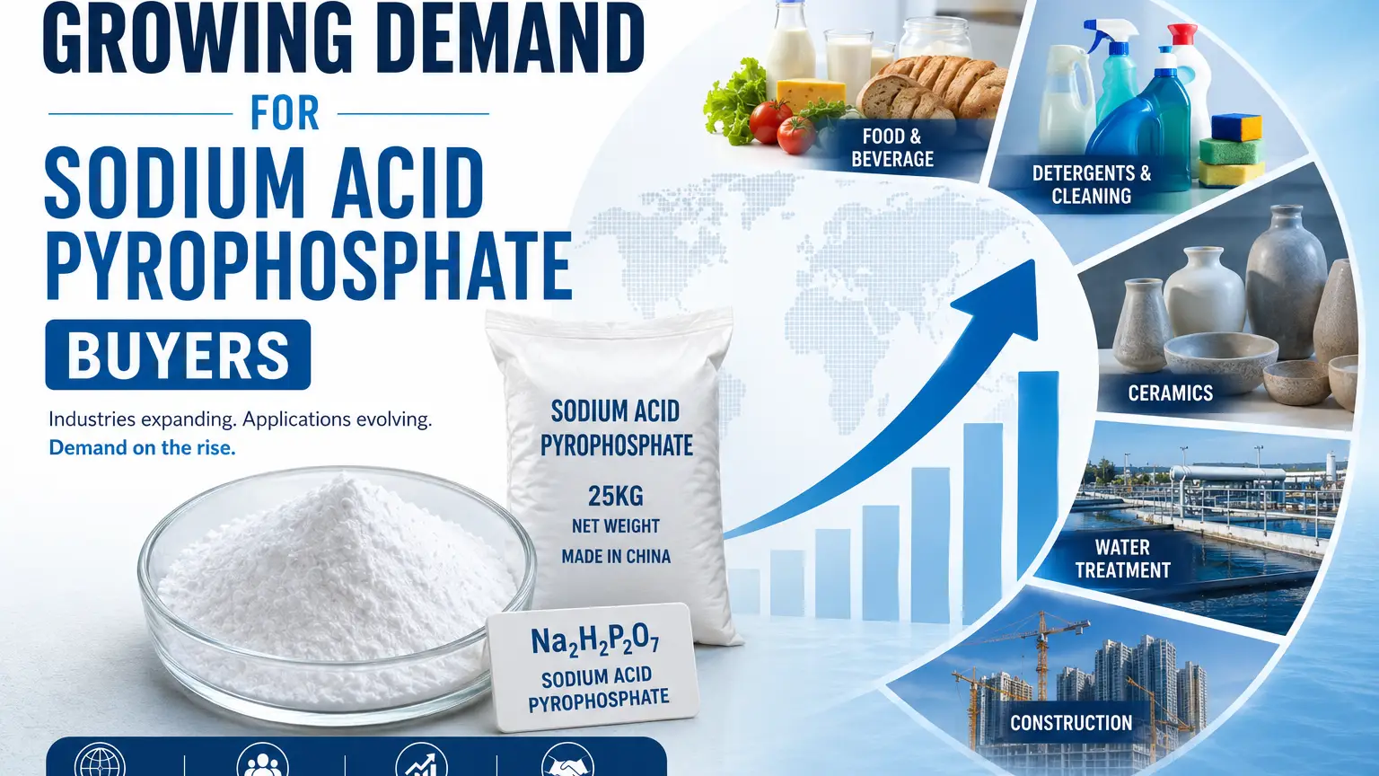 Growing Demand for Sodium Acid Pyrophosphate Buyers