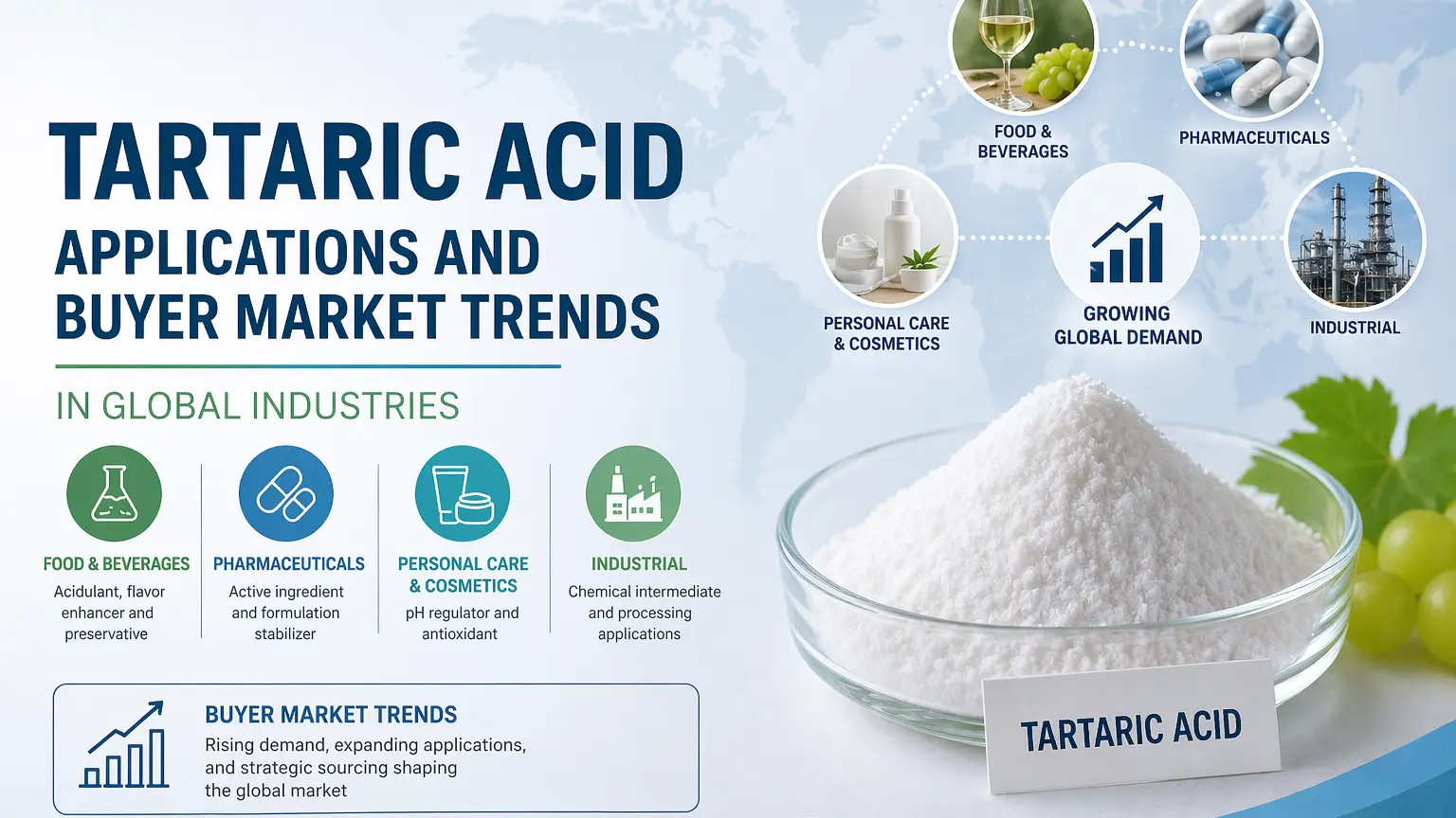 Tartaric Acid Applications and Buyer Market Trends in Global Industries